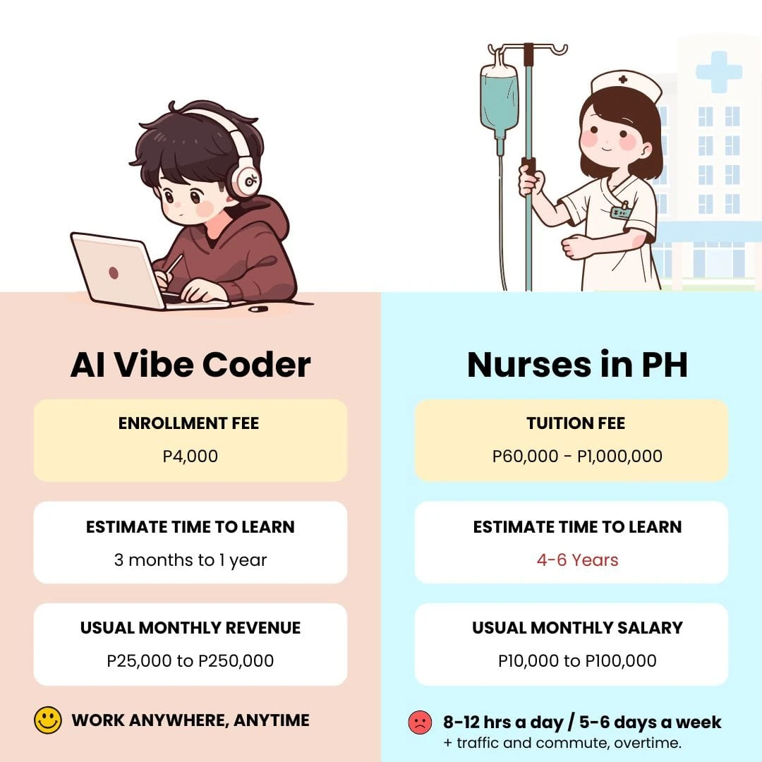 Original course graphic comparing AI vibe coding and nursing in the Philippines