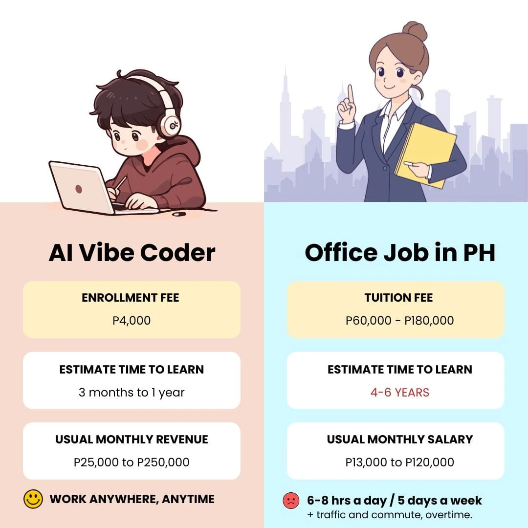 Original course graphic comparing AI vibe coding and office work in the Philippines