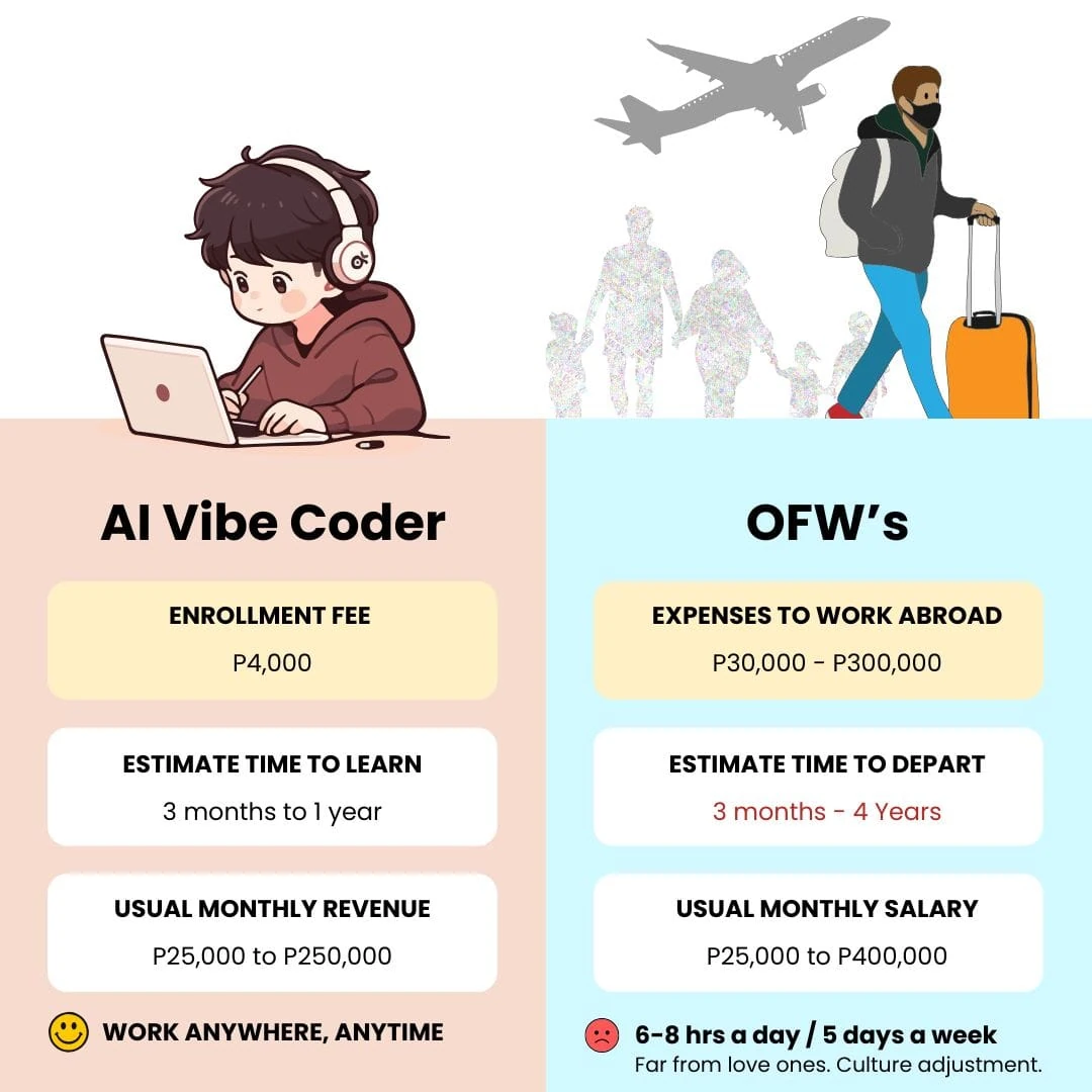 Original course graphic comparing AI vibe coding and OFW work