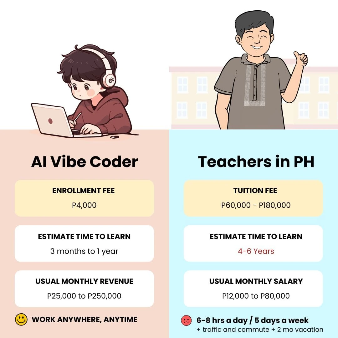 Original course graphic comparing AI vibe coding and teaching work